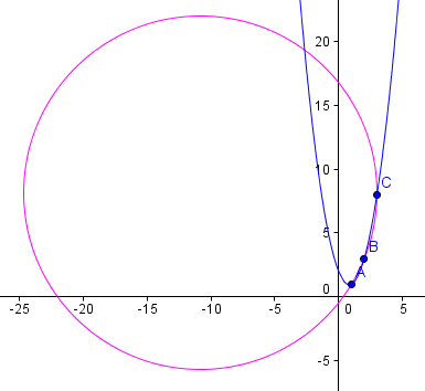 3points-parabola-circle