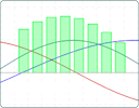 Biorhythm graphs are an interesting - but unscientific - application of sine curves
