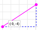 Gradient and inclination of a line