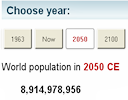 World population interactive