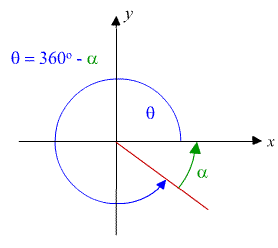 Angle in the 4th quadrant