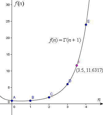 visions analogous factorials function