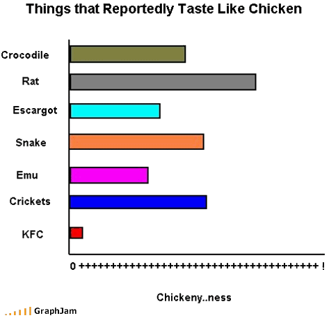 taste-like-chicken.gif