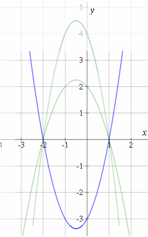 quadratic equation