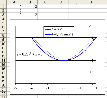 quadratic equation