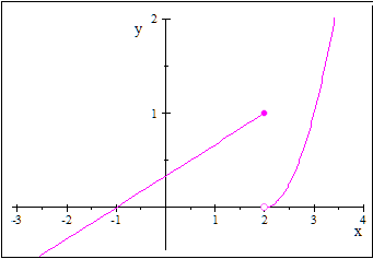 function g(x)