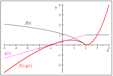 product of functions