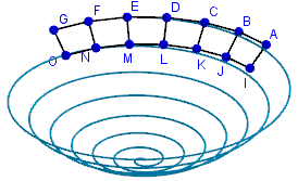 spiral segments paraboloid