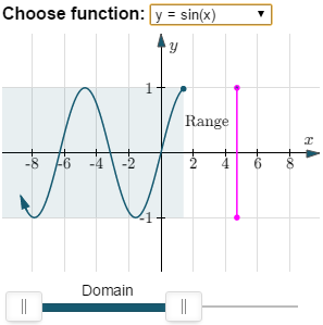 Domain and Range - From Graph  How to Find Domain and Range of a