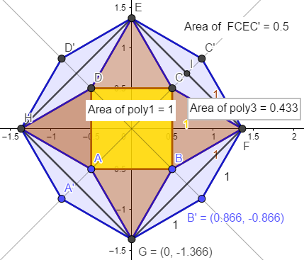 octagon using Geogebra - incorrect one