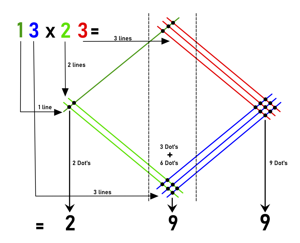 the-ultimate-list-of-math-hacks-tricks-and-tips-interactive-mathematics