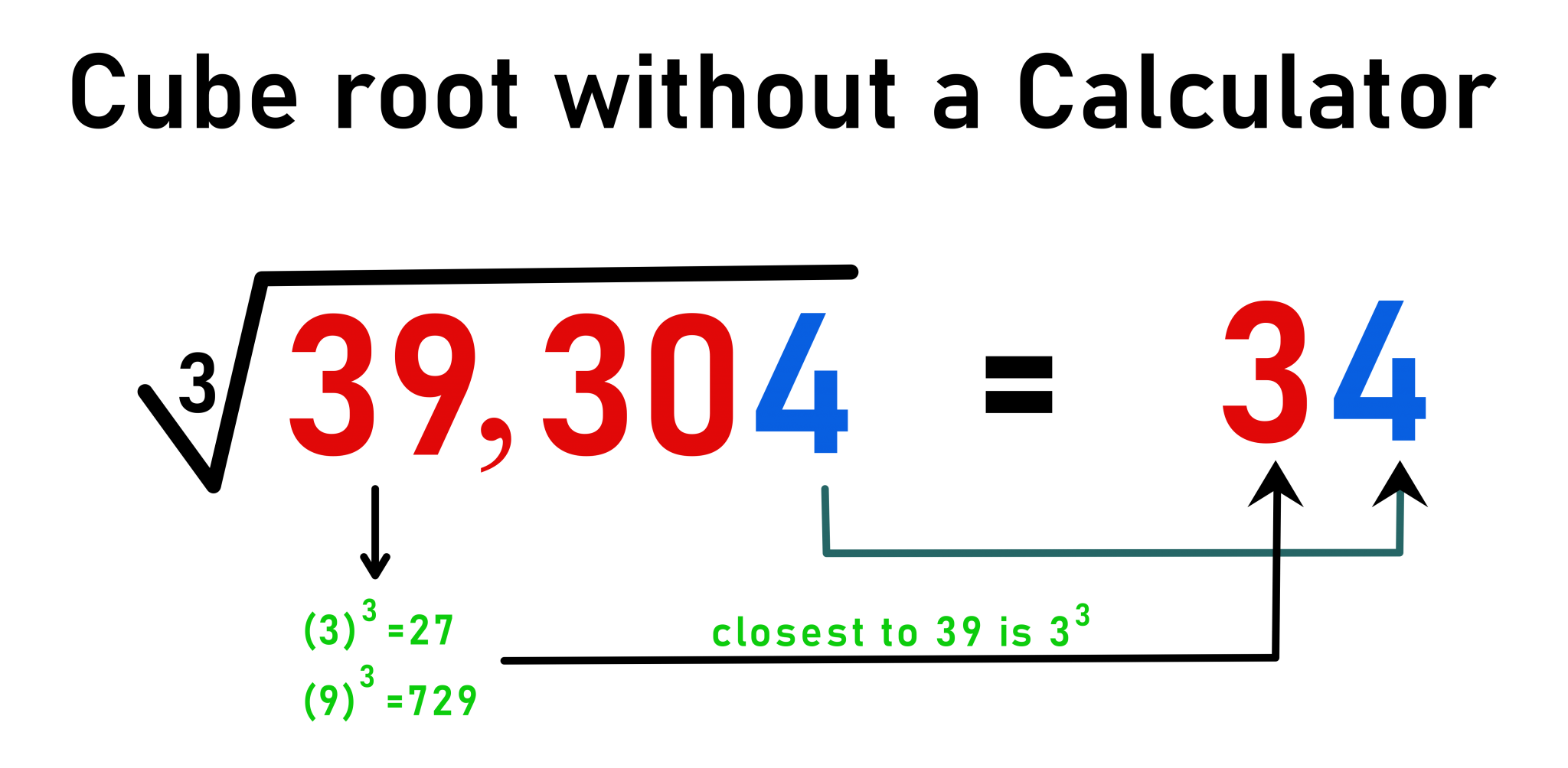 The Ultimate List of Math Hacks, Tricks, and Tips - Interactive Mathematics