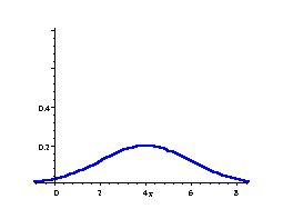 Bell-shaped curve: large standard deviation