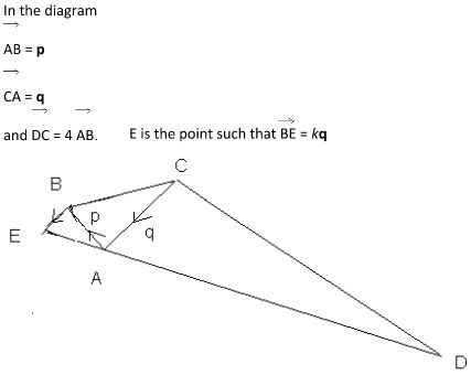 vectors