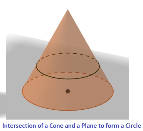 Conic Sections Review