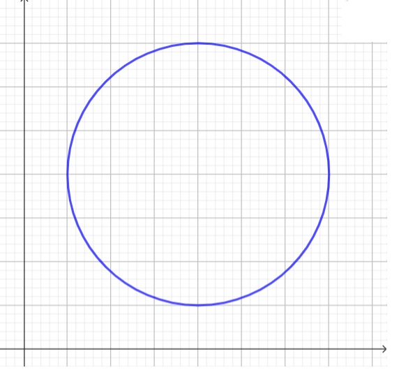 Conic Sections Review