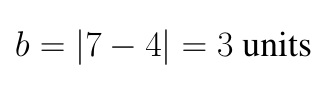 How to Find the Area of an Ellipse