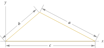 perimeter of a triangle