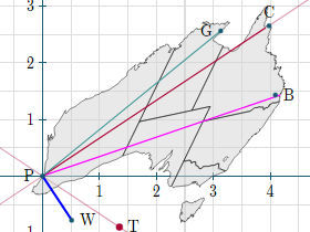 Skew demonstrating eigenvectors at C and T