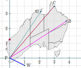 Skew demonstrating eigenvectors parallel to the y-axis