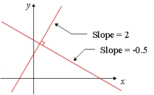 perpendicular lines definition