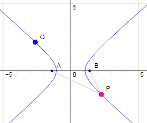 hyperbola interactive graph