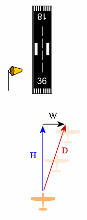 landing with crosswind